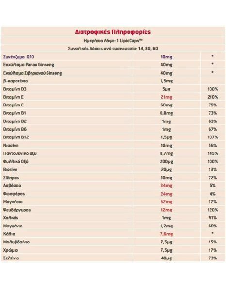 Vital Plus Q10 Πολυβιταμίνη για Τόνωση και Ενέργεια 30 κάψουλες