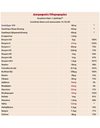 Vital Plus Q10 Πολυβιταμίνη για Τόνωση και Ενέργεια 30 κάψουλες