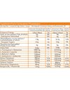 My Elements Reboost+ With Bcaa & Electrolytes Συμπλήρωμα Διατροφής Για Τόνωση Του Οργανισμού, 675g
