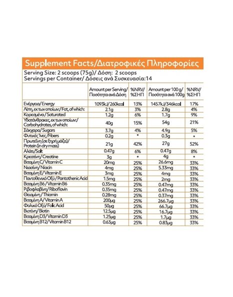 My Elements Gainer Protein Συμπλήρωμα Διατροφής Πρωτεΐνης Με Υδατάνθρακες & Κρεατίνη, 1050g
