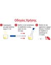 DyonMed Nefro Test Τέστ Αυτοελέγχου Νεφρικής Λειτουργίας, 1τμχ
