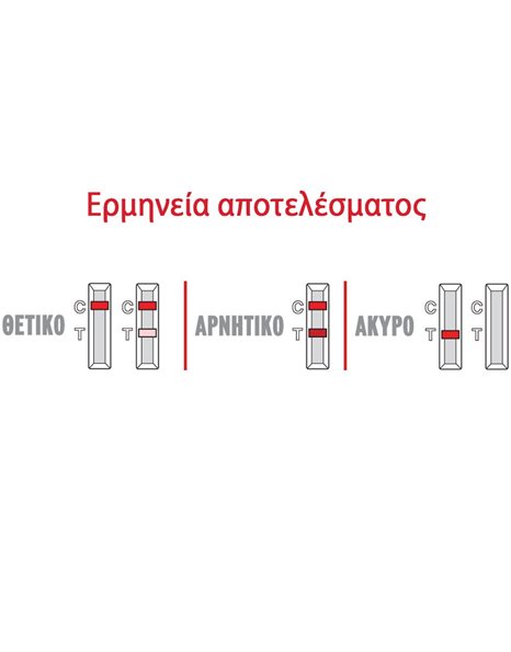 DyonMed Nefro Test Τέστ Αυτοελέγχου Νεφρικής Λειτουργίας, 1τμχ