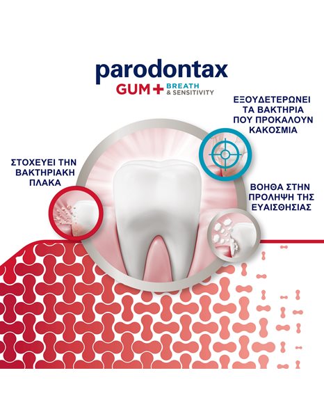 Parodontax Gum + Breath & Sensitivity - Οδοντόκρεμα για Ευαίσθητα Δόντια & Ούλα ,75ml