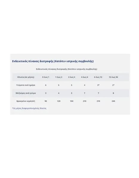 Novalac AR Γάλα σε Σκόνη για Διαχείριση των Αναγωγών από την Γέννηση έως 36m 400g