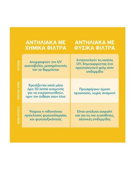 Pharmasept Heliodor Baby Sun Cream SPF50 100 ml + Δώρο Baby Care Mild Bath 100 ml