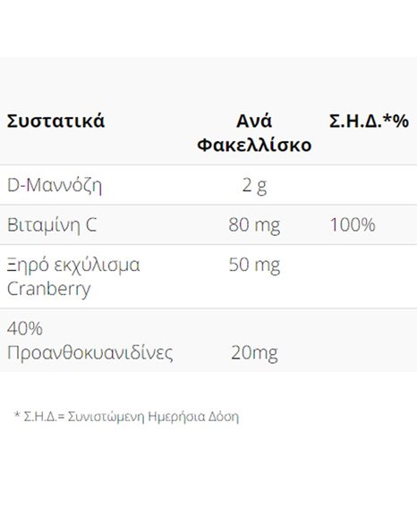 Medical Pharmaquality Manocelan - Υγεία Ουροποιητικού Συστήματος ,14Sticks