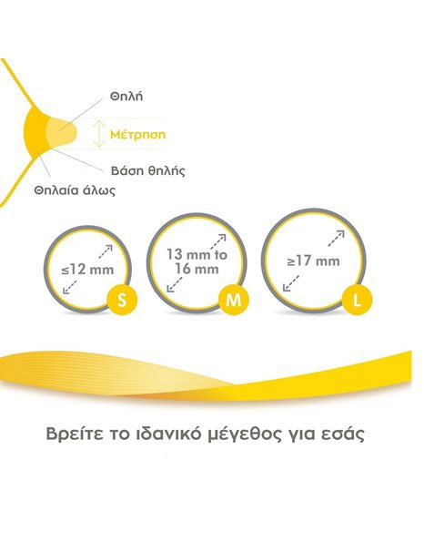 Medela Contact Nipple Shields – Ψευδοθηλές Σιλικόνης με θήκη, Μέγεθος Medium 20mm,2 τμχ